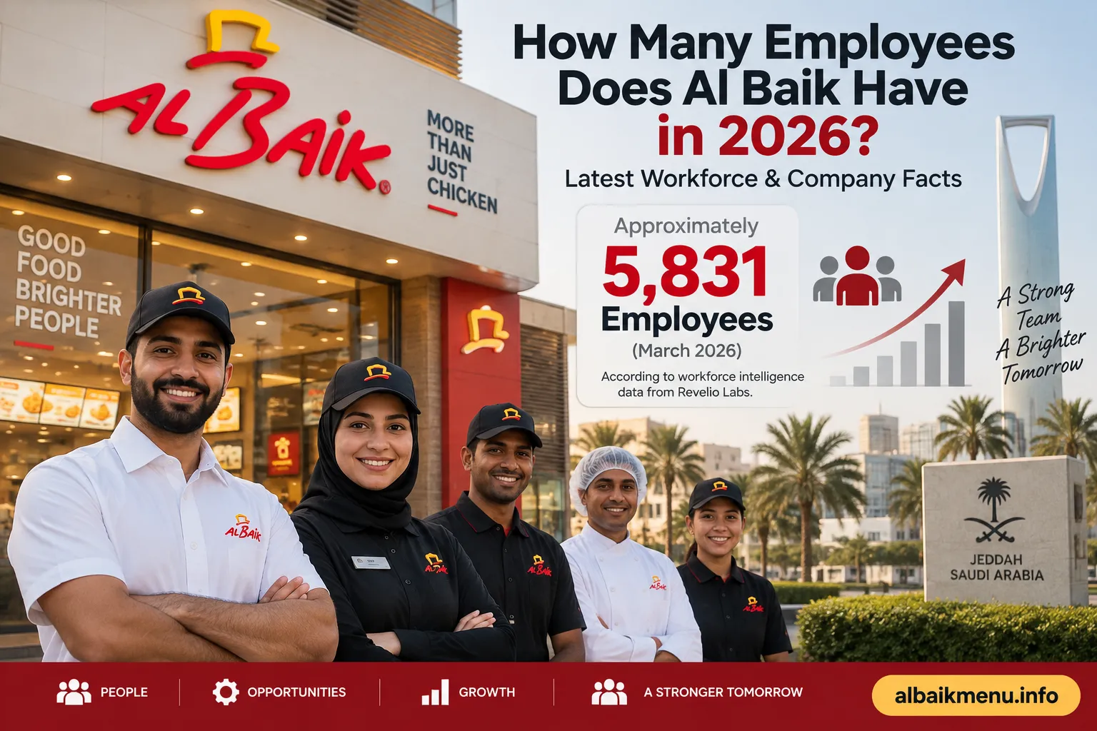How Many Employees Does Al Baik Have in 2026? Latest Workforce & Company Facts 2 Al Baik Employees